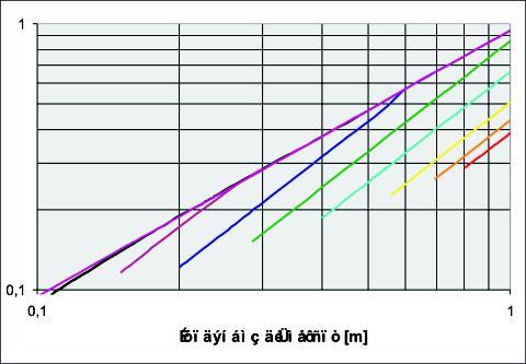 m/s, m/s, m/s, m/s m/, m/s m/ m/ ÄéÜãñáììá