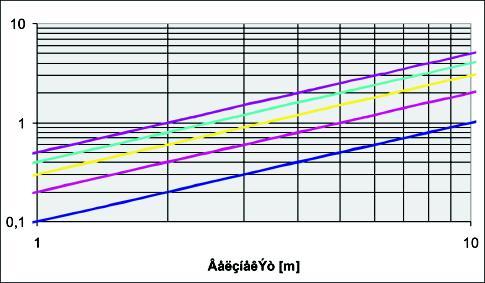 m/ m/ m / m/,,,,,,,,,9 m m/ m / / ÏÊ- ÄÔq=, ÄÔq=,