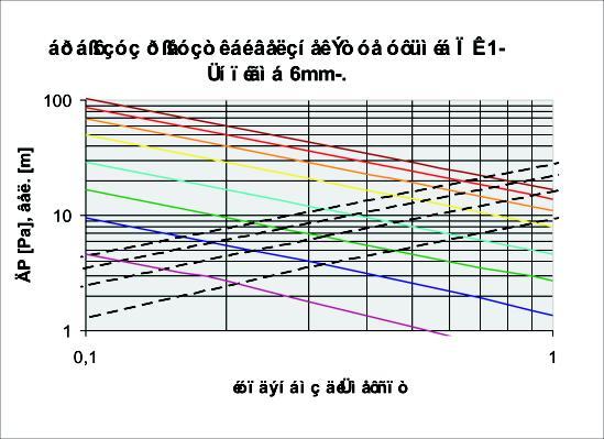Ãéá ôçí Ýììåóç åêôüîåõóç ðáñüëëçëá ìå ôçí ïñïöþ âñßóêïõìå áðü ôï äéüãñáììá ôïõ èïñýâïõ üôé ãéá íá åîõðçñåôçèåß ï þñïò ìå óôüìéá Þ m / óå êüèå óôüìéï èá ðñýðåé íá