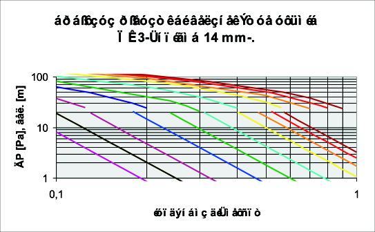 Ðïéï ìýãåèïò óôïìßùí ÏÊ åßíáé êáôüëëçëï ãéá ôçí êüëõøç ôïõ þñïõ åüí áõôü ñçóéìïðïéçèïýí ãéá ëåéôïõñãßá óå Ýììåóç åêôüîåõóç?