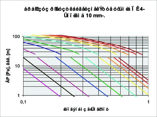Ðïéï ìýãåèïò óôïìßùí ÏÊ åßíáé êáôüëëçëï ãéá ôçí êüëõøç ôïõ þñïõ åüí áõôü ñçóéìïðïéçèïýí ãéá ëåéôïõñãßá óå Ýììåóç åêôüîåõóç?