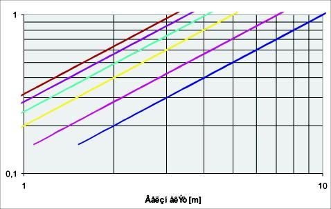 ðôåñõãßùí mm m/ m/ m/ m/ m /, m/s, m/s,