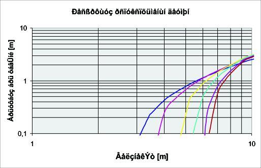 ÄéÜãñáììá,,,,,,,,,9 m/ ÄéÜãñáììá 9 X X