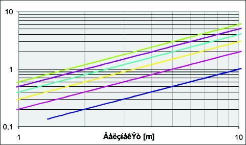 åêôüîåõóç áýñá -êáôüóôáóç øýîçò- m/ m/