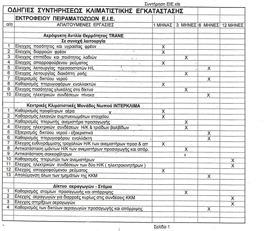 ΟΔΗΓΙΕΣ ΣΥΝΤΗΡΗΣΗΣ ΚΛΙΜΑΤΙΣΤΙΚΗΣ