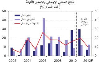 وحول سيارة كيا ريو اجلديدة كليا قال املطوع:»انها مثال حي على استراجتية العمل في شركة كيا واملؤسسة على تقدمي منتجات قادرة على االنتقال بكيا نحو آفاق جديدة للمستقبل على صعيد التصميم والتقنية املتطورة