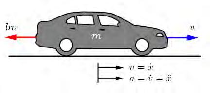 Σύστημα Cruise Control 55 που υπολογίζει. Συνεπώς, για να βελτιώσουμε την απόκριση, προστέθηκε και ο διαφορικός όρος του ελεγκτή.
