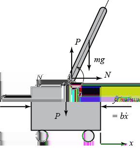 Σύστημα Inverted Pendulum 69 5.5.2 Μαθηματικό Μοντέλο Στο παρακάτω σχήμα φαίνεται το διάγραμμα ελευθέρου σώματος για το σύστημα ανεστραμμένου εκκρεμούς. Σχήμα 5.