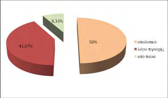 σειρά προτεραιότητας το χαμηλό κόστος, η ανθεκτικότητα, η καλή απόδοση στη συγκεκριμένη γεωγραφική περιοχή και η εύκολη χρήση.