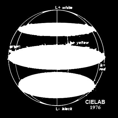 7. ΠΕΙΡΑΜΑΤΙΚΟ ΜΕΡΟΣ Εικόνα 3: Κλίμακα Χρώματος CIELAB 6.4.3 Ρεόμετρο Ιξώδες Γάλακτος Η μέτρηση του ιξώδους πραγματοποιήθηκε σε ρεόμετρο, μοντέλο RC1 rheotec.