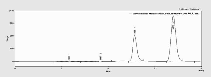 12.3 ß πº «Àå (Analytical Report) Ëß âõ Ÿ àπ μ Èß ÿ (Complete chromatogram of analytical run) Õ à ßπâÕ 20% º «Àåμ «Õ à ß Õ ÕßÕ ( Ÿª Ë 7) μâõß ß chromatograms Ë â Õ π Èπ ÿ μ «Õ à ß Èß Period 1 Period
