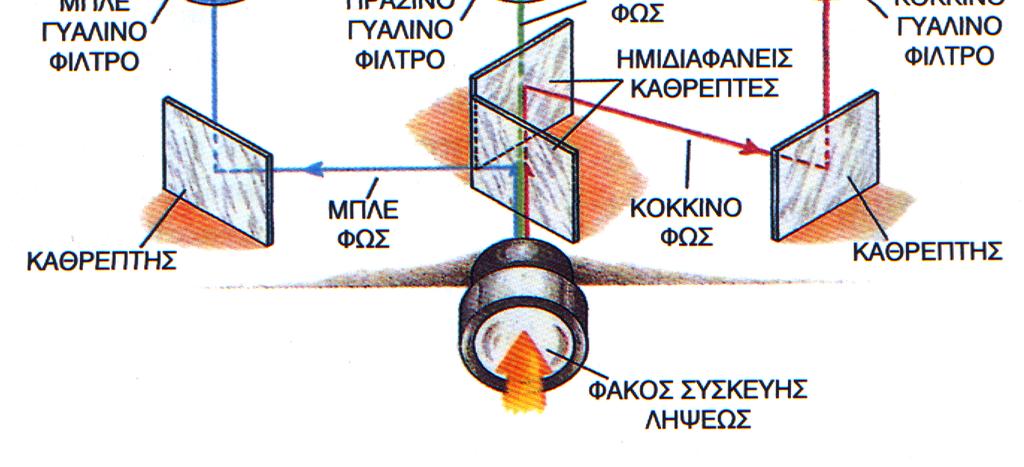 εικόνων