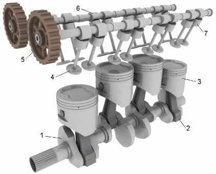 Mecanismul motor / Generalitati 1.arbore cotit 2.bielă 3.piston 4.supapă 5.