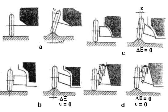 1 - arcurile suspensiei 2 - amortizoarele hidraulice telescopice 3 cadru fixare 4 articulatie 5 - braţele oscilante superioare 6 -