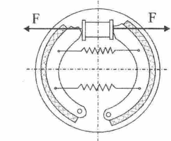separate Schema frânelor