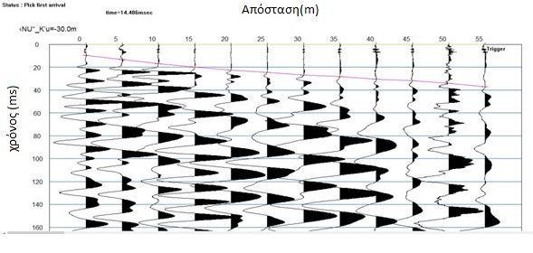 Σχήμα:3.3 Επιλογή των πρώτων αφίξεων, γραμμή μελέτης F27, θέση πηγής στα 30 m 3.1.