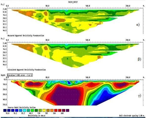 3.2.3 Επεξεργασία δεδομένων ηλεκτρικής τομογραφίας: Η επεξεργασία των δεδομένων της ηλεκτρικής τομογραφίας πραγματοποιήθηκε με το λογισμικό RES2DINV.