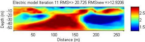 Ν-ΝΑ Β-ΒΔ Σχήμα:3.16 Συνδυασμός δεδομένων σεισμικής διάθλασης και ηλεκτρικής τομογραφίας της γραμμής μελέτης F27.