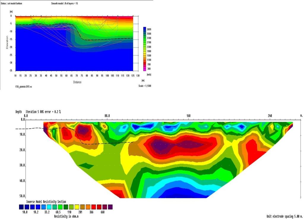 N-NA Β-ΒΔ Σχήμα:4.1 Σεισμικό μοντέλο και γεωηλεκτρική τομή της γραμμής F26. Τα σφάλματα είναι 4.17 m/s και 8.