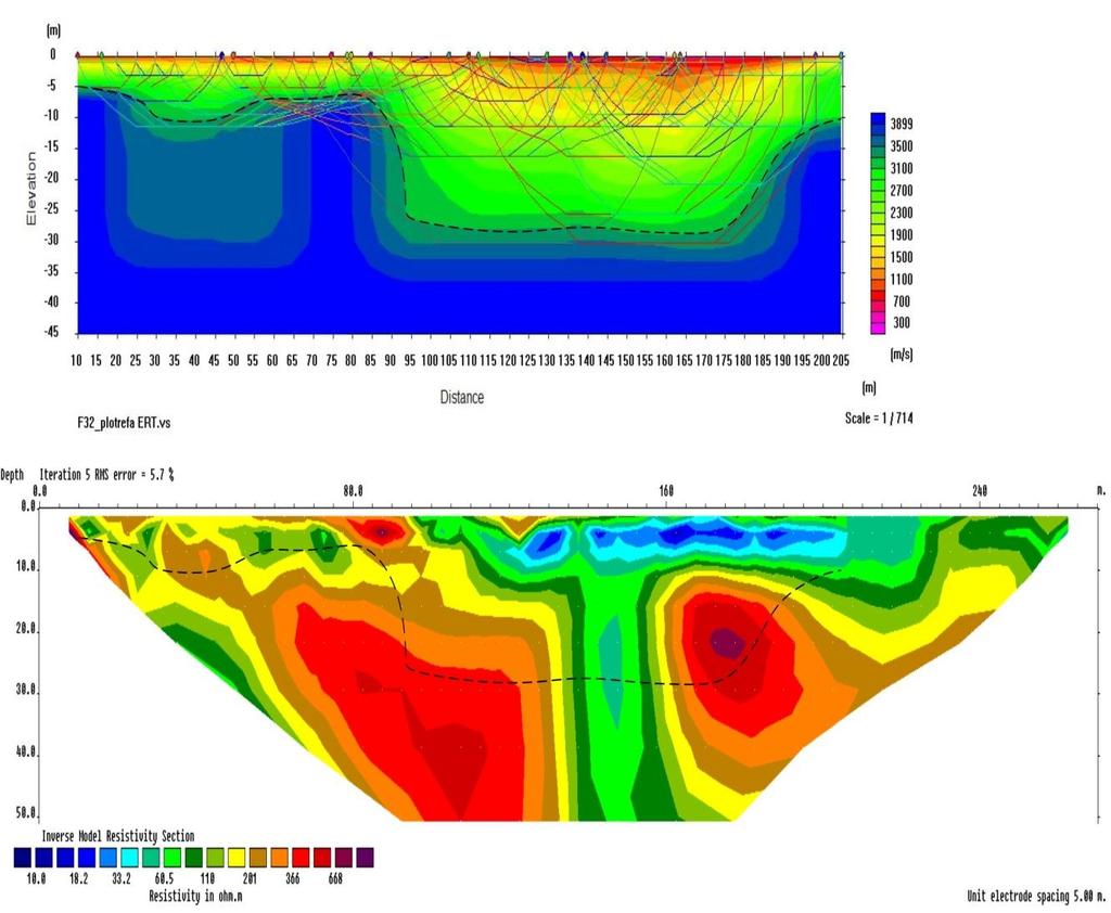Ν-ΝΔ Β-ΒΔ Σχήμα:4.7 Σεισμικό μοντέλο και γεωηλεκτρική τομή της γραμμής F32. Τα σφάλματα είναι 1.47 m/s και 5.