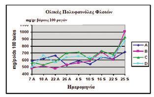 ΠΙΝΑΚΑΣ 2 ΒΡΟΧΟΠΤΩΣΕΙΣ ΑΝΑ ΑΜΠΕΛΟΥΡΓΙΚΗ ΧΡΟΝΙΑ Όπως φαίνεται στον Πίνακα 2, το 2008 και το 2013 οι βροχοπτώσεις κυμάνθηκαν σε πολύ πιο χαμηλά επίπεδα από το μέσο όρο των 700 χλστ., 515 και 541 χλστ.
