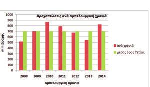 Συνεπώς μέσα στη ζώνη της Νεμέας η κάθε μικρή κοιλάδα έχει διαφορετικά ποιοτικά χαρακτηριστικά τόσο εξαιτίας του ανάγλυφου, όπως είδαμε και στο πρώτο μέρος, όσο και εξαιτίας των διαφορετικών
