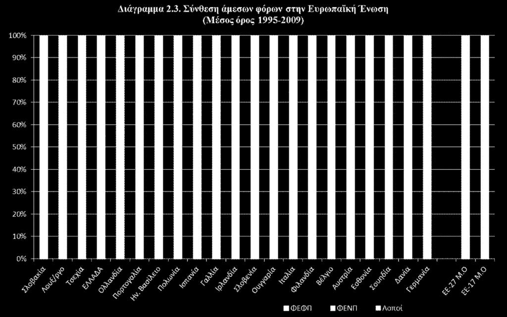 Βέλγιο 4, 34, 34, 34, 34, 49,1 43,9 43,9 5,5 Γαλλία 37,8 34,9 36,4 63, 55,9 54,