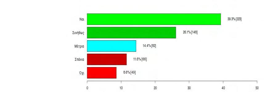 Γηα ηελ εξώηεζε 4.