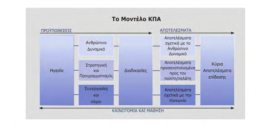 Σν CAF πεξηιακβάλεη 9 θξηηήξηα θαη 28 ππνθξηηήξηα θαη φληαο έλα γεληθφ εξγαιείν κε δπλαηφηεηεο πξνζαξκνγήο δελ απαηηεί ηξνπνπνηήζεηο θαηά ηελ εθαξκνγή ηνπ.