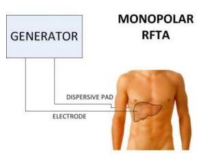 Aplicație: