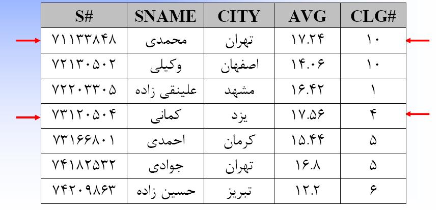 مثال: مشخصات دانشجوياني که