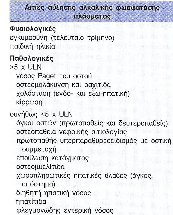 Η ΑΛΚΑΛΙΚΗ ΦΩΣΦΑΤΑΣΗ (ALP) EINAI ENA ENZYMO ΠΟΥ ΣΕ ΑΛΚΑΛΙΚΟ ΠΕΡΙΒΑΛΛΟΝ ΚΑΤΑΛΥΕΙ ΤΗΝ ΥΔΡΟΛΥΣΗ ΤΩΝ ΦΩΣΦΟΡΙΚΩΝ ΕΣΤΕΡΩΝ Αυξάνεται στην ηπατική νόσο ως αποτέλεσμα σύνθεσης του ενζύμου στα κύτταρα που