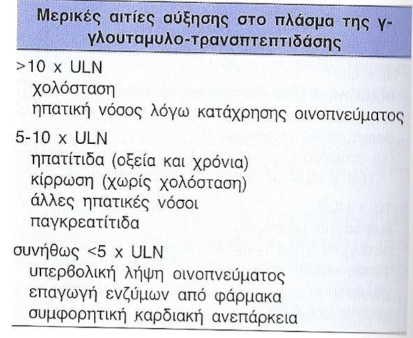 Η γ-γλουταμυλοτρανσφεραση (γ-gt) EINAI ENA ENZYMO ΤΩΝ ΚΥΤΤΑΡΙΚΩΝ ΜΕΜΒΡΑΝΩΝ ΤΩΝ ΚΥΤΤΑΡΩΝ ΤΟΥ ΗΠΑΤΟΣ ΠΟΥ ΚΑΤΑΛΥΕΙ ΤΗ ΜΕΤΑΦΟΡΑ ΤΗΣ γ-γλουταμινικησ ΟΜΑΔΑΣ ΑΠΌ ΤΗ ΓΛΟΥΤΑΘΕΙΟΝΗ Η ΆΛΛΕΣ ΓΛΟΥΤΑΜΙΝΙΚΕΣ