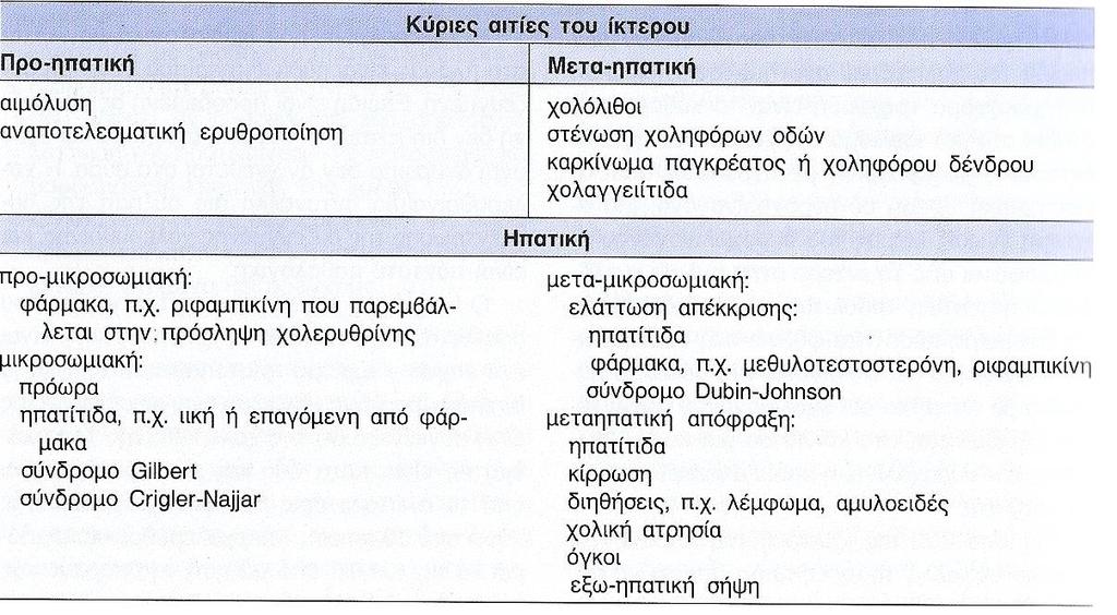 Ο ΑΠΟΦΡΑΚΤΙΚΟΣ ΙΚΤΕΡΟΣ