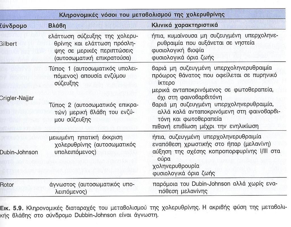 ΕΠΙΔΕΙΝΩΝΕΤΑΙ ΣΕ ΝΗΣΤΕΙΑ, ΛΟΙΜΩΞΕΙΣ.