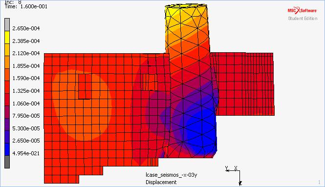 Σχήμα 6,7: Οι συνολικές μετατοπίσεις του φορέα σε mm στην Ανατολική και Νότια όψη για συνδυασμό σεισμού -x-0,3y.