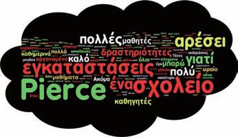τεχνολογία Υπολογιστικά Νέφη... Λέξεων! Το νέφος της Αττικής, που προέρχεται από την έκλυση ρυπογόνων αερίων, είναι παλιό, γνωστό κι ανεπιθύµητο.