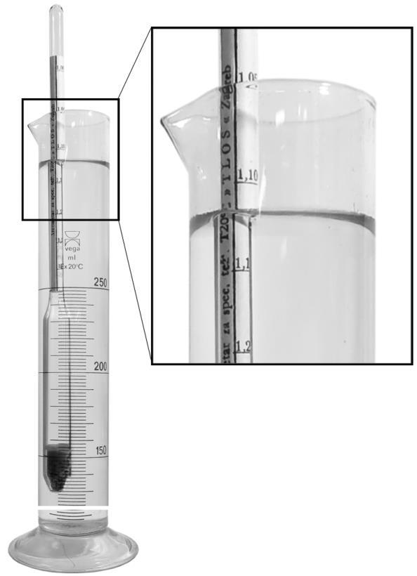Слика 3.4. Начин мерења густине течности са ареометром. Ареометар је затворена стаклена цев, проширена у основи, слика 3.4. У проширеном делу се налазе оловне куглице или жива, које омогућавају ареометру да вертикално плива у испитиваној течности.