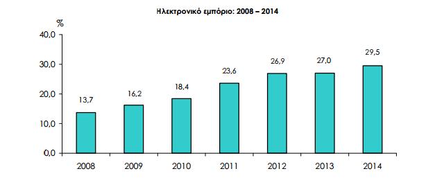 ΟΙ ΔΕΚΑ ΜΕΓΑΛΥΤΕΡΕΣ ΑΓΟΡΕΣ ΜΕΛΛΟΝΤΙΚΑ. 11 Μελλοντικά, το e-commerce θα αντιπροσωπεύει το 6,7% των παγκόσμιων πωλήσεων του λιανεμπορίου το 2015.