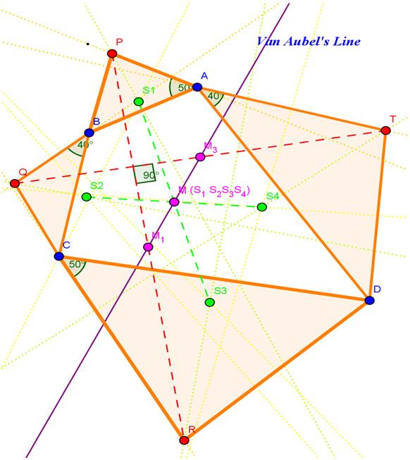 A note on special cases of Van Aubel s theorem Fig. 8.