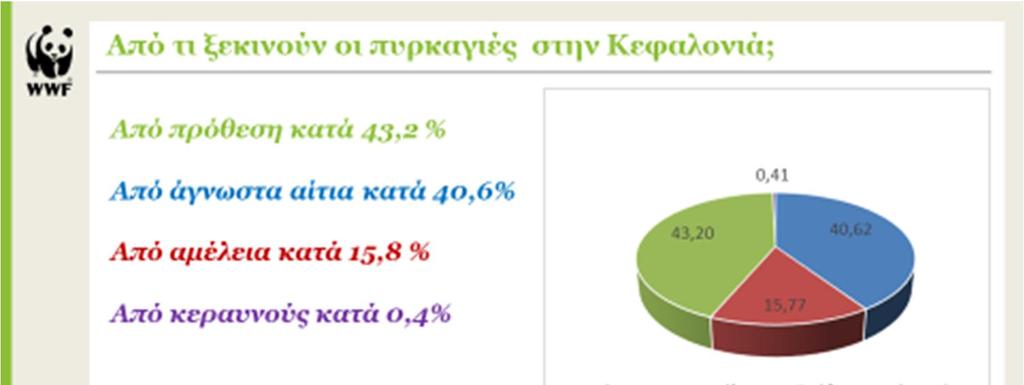 Διαφάνεια