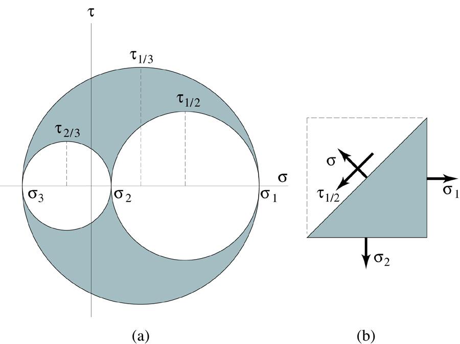 A Mohr s circle can be generated for triaial stress states, but it is often unnecessar, as it is sufficient
