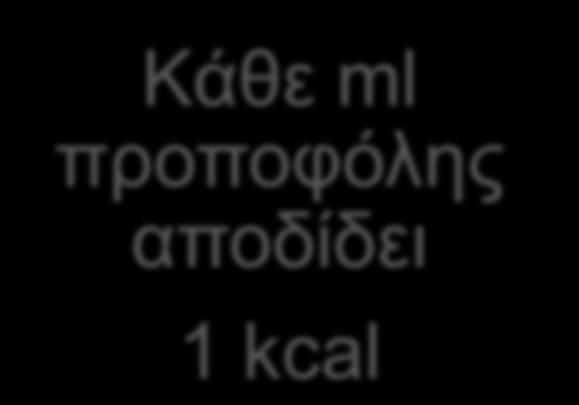 Προσοχή στις «κρυφές» θερμίδες!