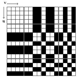 coloane). Această proprietate (dacă există) reduce mult complexitatea calculului. În general, transformările prezentate în continuare sunt separabile.