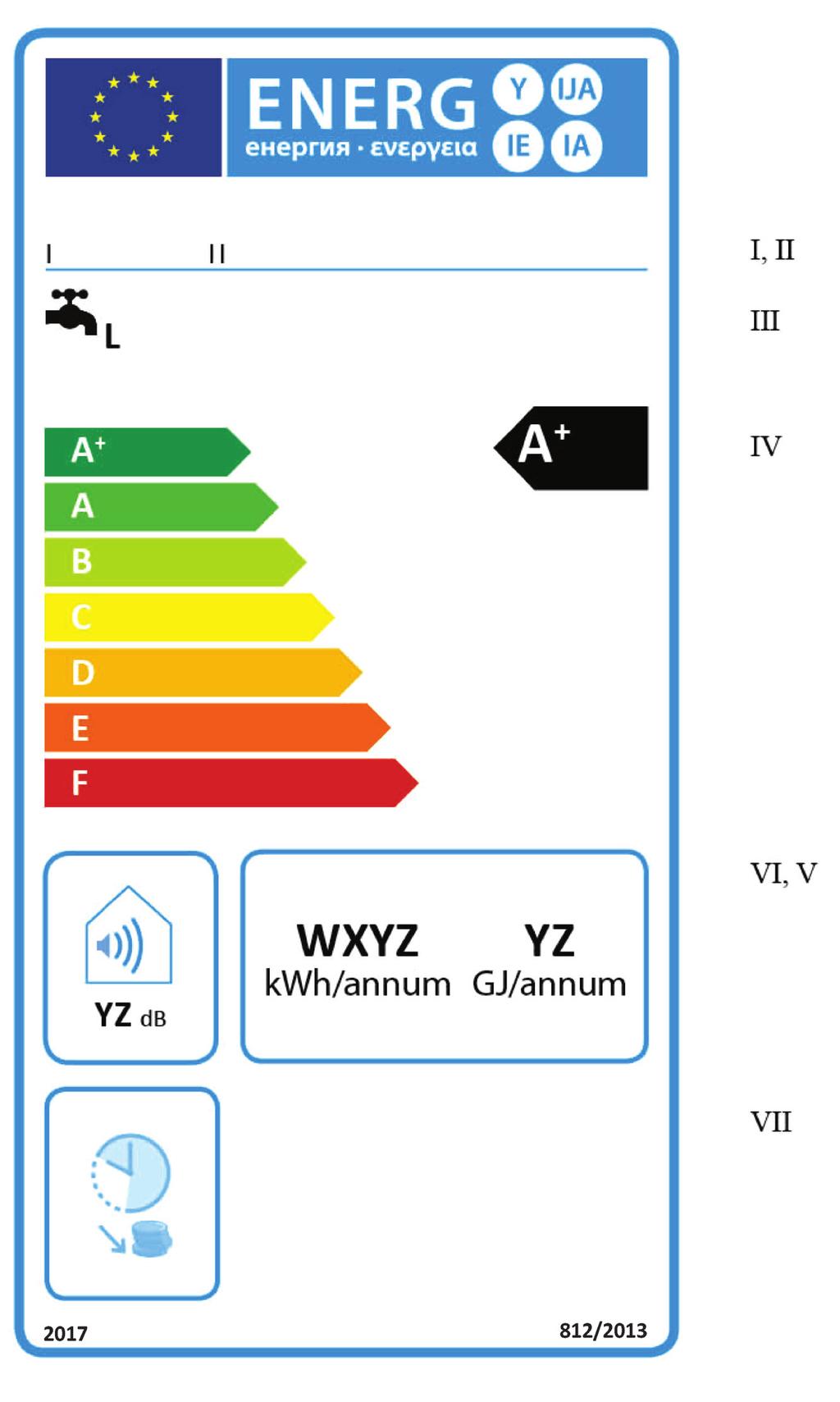 RO L 239/98 1.2. Jurnalul Oficial al Uniunii Europene Eticheta 2 1.2.1. Instalații convenționale pentru încălzirea apei din clasele de randament energetic aferent încălzirii apei A+-F (a) Eticheta trebuie să conțină informațiile enumerate la punctul 1.