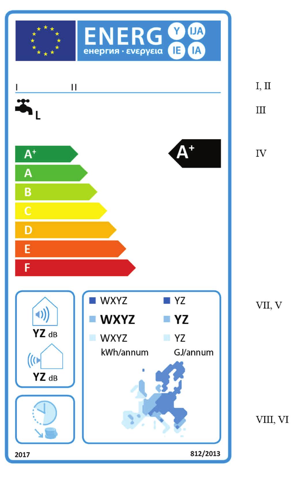 L 239/100 RO Jurnalul Oficial al Uniunii Europene 1.2.3. Instalații cu pompă de căldură pentru încălzirea apei din clasele de eficiență energetică aferentă încălzirii apei A+-F (a) Eticheta trebuie să conțină informațiile enumerate la punctul 1.