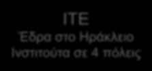 Το μοντέλο του ΙΤΕ για Μεταφορά Τεχνολογίας & Αξιοποίηση ΙΤΕ Έδρα στο Ηράκλειο