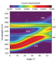 Nanoelectronics Thin film