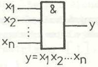 Analýza problémovej oblasti X 1 X 2 F(x 1,x 2 ) 1 1 1 0 1 1 1 0 1 0 0 0 Tabuľka č.