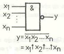 Analýza problémovej oblasti Shefferov logický člen (NAND) realizuje operáciu negácie logického súčinu, F(x 1,x 2 )= = Obrázok č.